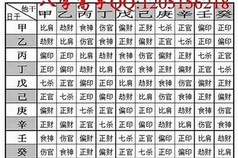 出生年月日算命|生辰八字查询